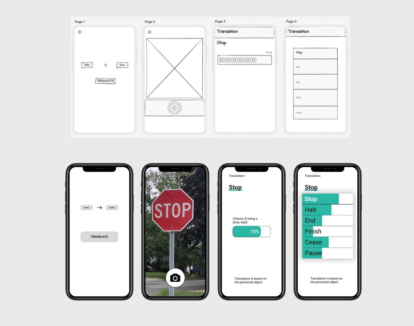 Wireframes and first prototype